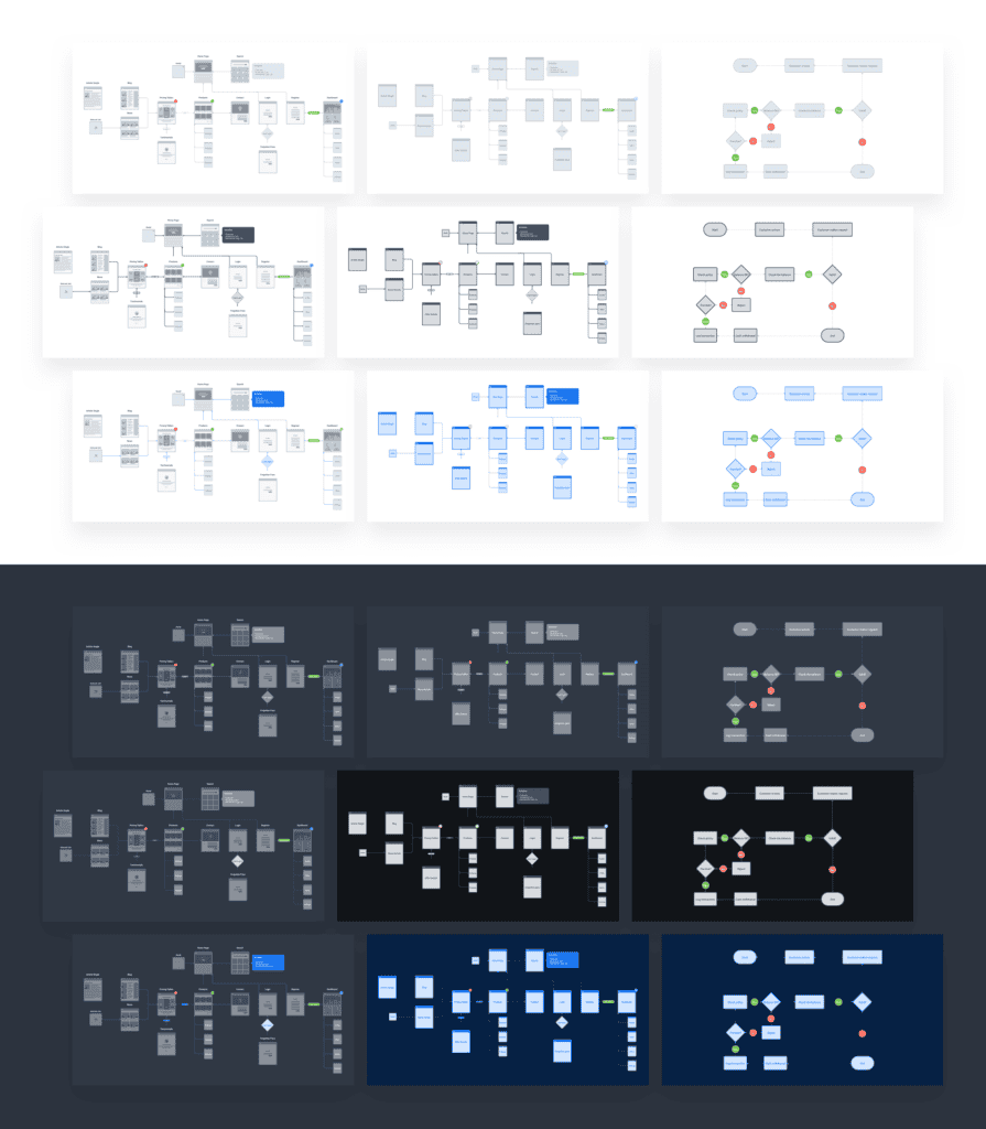 Free Download: Flowchart Kit 2.0 for Sketch