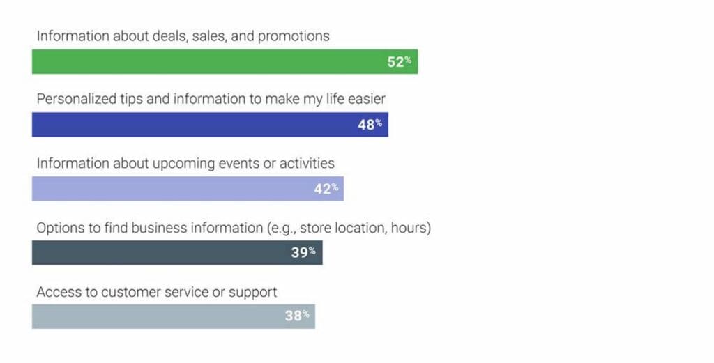 Designing Mobile Websites for Voice Search