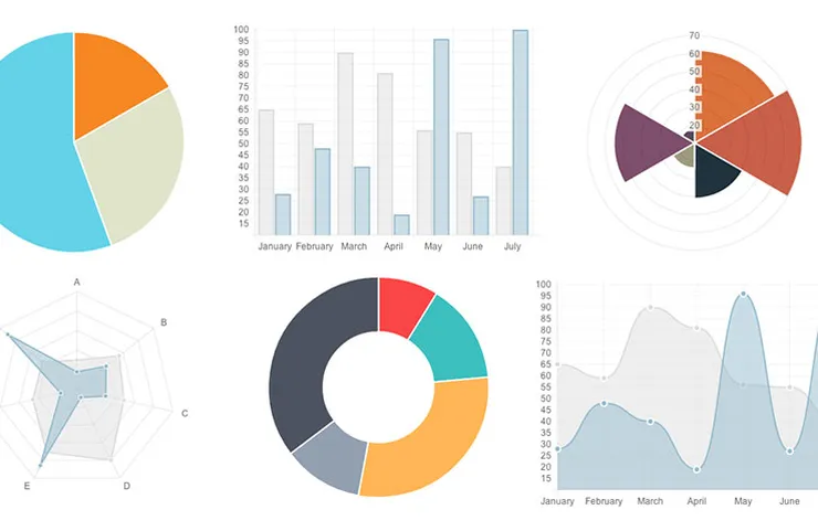 Easily create stunning animated charts with Chart.js